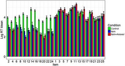 Detecting Examinees With Pre-knowledge in Experimental Data Using Conditional Scaling of Response Times